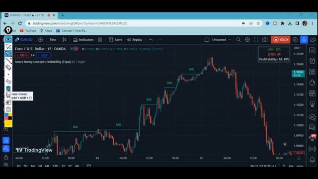 Try This New Smart Money Concepts Probability(Expo) Indicator In Tradingview For Forex&Cryptos.