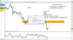 Торговля на откатах. Стратегии торговли на коррекциях.