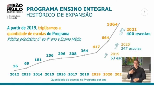 Adesão das escolas ao Programa Ensino Integral   Rossieli Soares