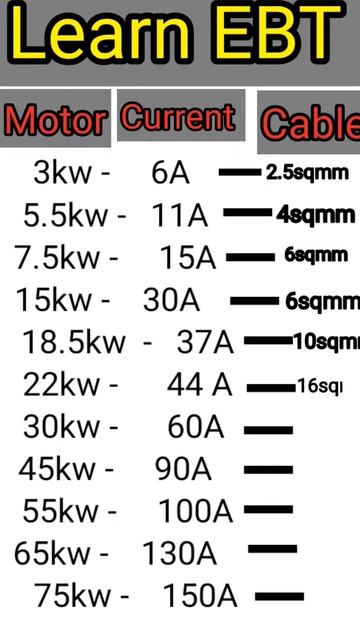 Cable size for motor load#shorts #viralshorts #viral #viralvideo смотреть онлайн