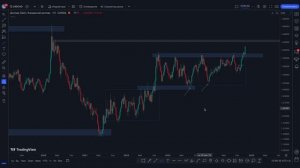 Как Сделать Анализ ЛЮБОГО Графика за 10 минут