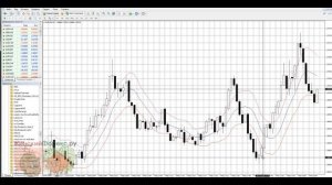 Стратегия пипсовки. Правила открытия ордеров