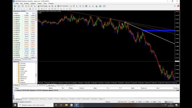 Трейдинг Лучший индикатор для БО и Forex 2021!!!