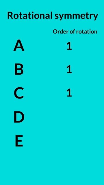 Rotational Symmetry of Alphabets || Part 1|| #shorts