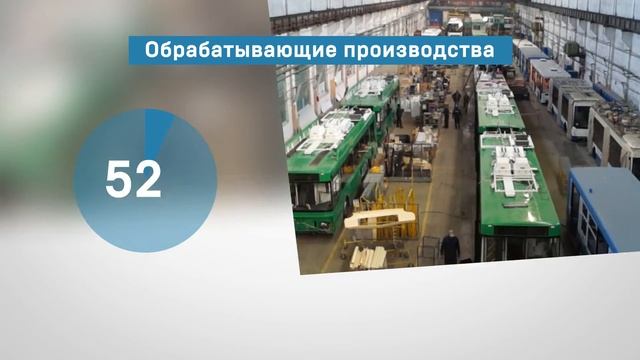 За границей специалисты презентовали промышленный потенциал Саратовской области смотреть онлайн
