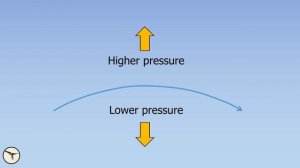 Forget Bernoulli and Newton | The easy way to explain lift