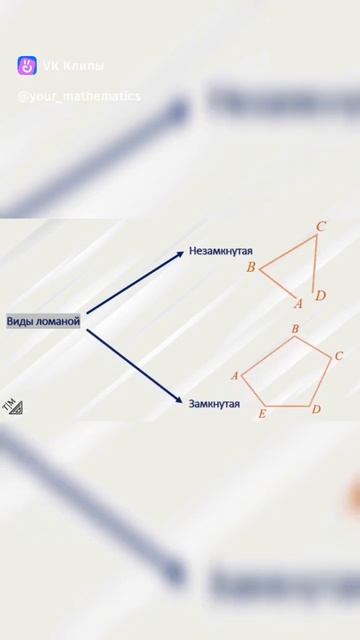 Краткая теория по геометрии. Многоугольники. #геометрия #многоугольник  #твояматематика