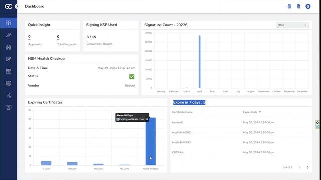 Introduction and Overview of CodeSign Secure: Protect Your Software with Confidence