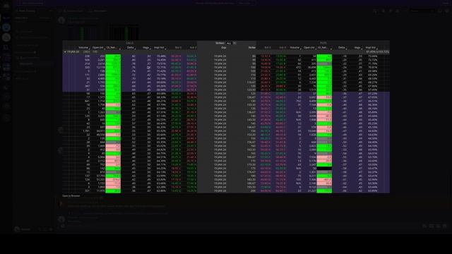 TSLA Squeeze, January 2023 | Using Options Flow Analysis to Predict Tesla Stock