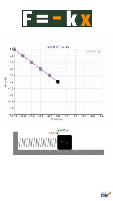 Spring Force Physics (11 सेकंड)| JEE Physics, Class 11 Physics, NEET Physics смотреть онлайн