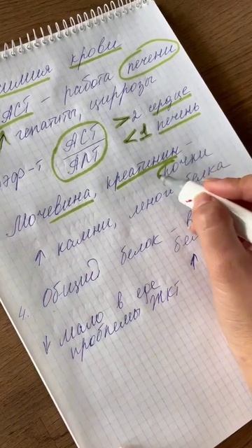 Разбираем биохимию крови. Сибирское здоровье.