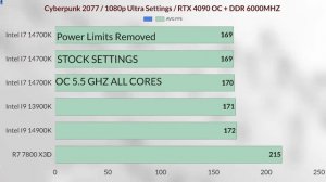 i7 14th 14700k OC vs ryzen 7 7800x3d vs i9 13900K vs i9 14900k 14700k oc vs Stock it's worth to-do?