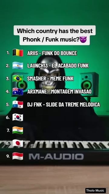 Which country has the best Phonk ⧸ Funk music？ 😱 #phonk  #phonkmusic