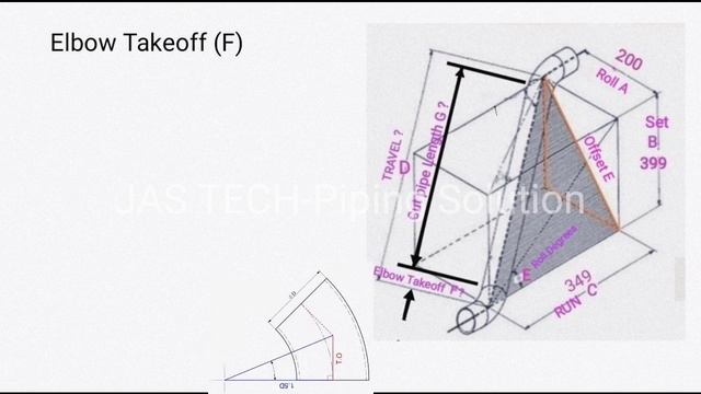 Double Rolling Offset or Box Rolling смотреть онлайн