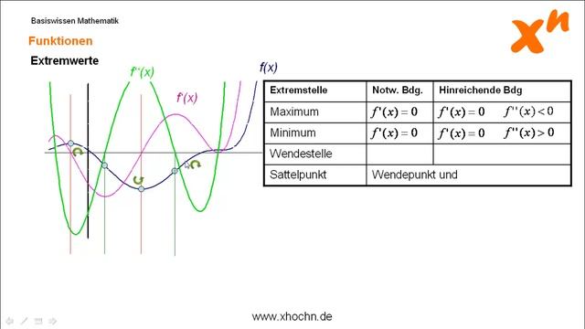 Extremwerte смотреть онлайн