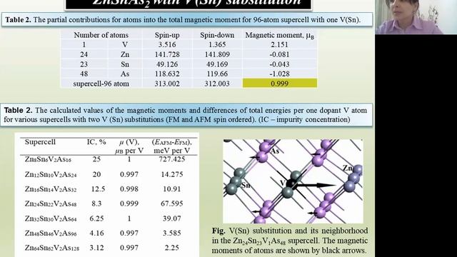 A04 Effect of vanadium doping and vacancies on magnetic properties of ZnSnAs2 смотреть онлайн