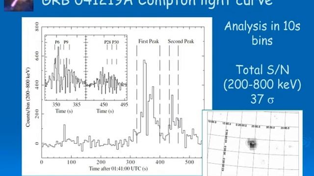 Prof. Philippe Laurent смотреть онлайн