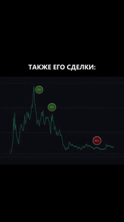 Пиши «Мемы» в комментарии, вышлю тебе список монет которые дадут от 5 до 10 иксов в ближайшее время!