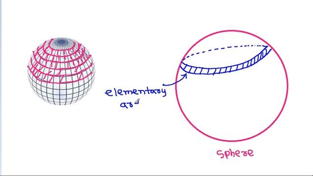 Why Surface Area of Sphere is 4πR^2 | Prove Area of Circle is πR^2 | Important Concept of Calculus смотреть онлайн