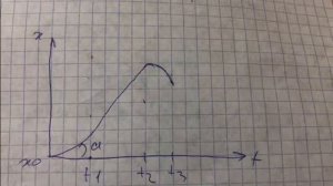 Гольдфарб 1.26