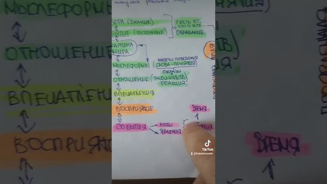 РОДИЛАСЬ ВЕРА, ВОЗНИКЛА ВОЛЯ, ПРОЯВИЛАСЬ РЕАЛЬНОСТЬ. 1.61.