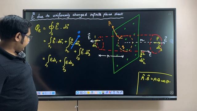 Electrostatics: Unveiling the secrets of Electric Charge with Gauss' Law || CLASS XII || #gauss_law смотреть онлайн