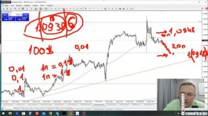 Трейдинг. Пошаговая инструкция как открыть первую сделку// Лотность и объемы