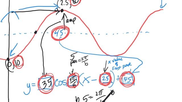 14.2_Day_1_hpc notes on building sinusoidals and intro to the lab.mp4 смотреть онлайн