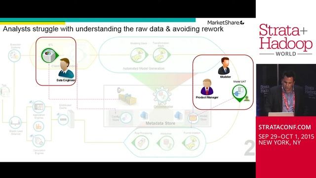 Robert Stratton Strata Solutions Showcase смотреть онлайн