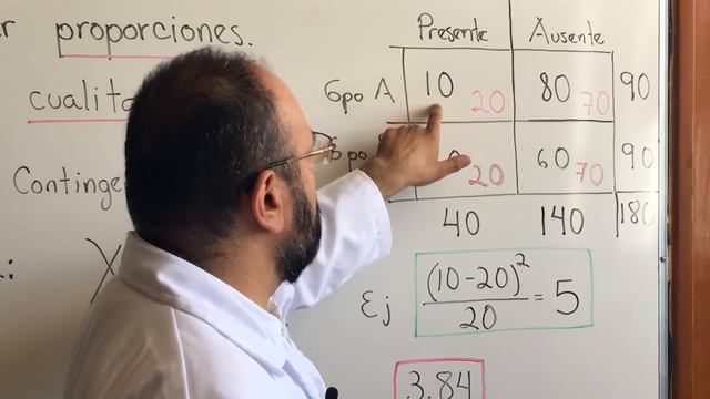 La prueba de Chi cuadrada смотреть онлайн