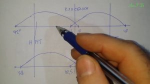 Куда и почему крутить 8кл р/вал (16) для повышения экономичности и крутящего момента. Газодинамика.