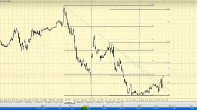 Быстрый старт на FOREX за 3 дня!
