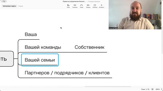 Права на управление бизнесом