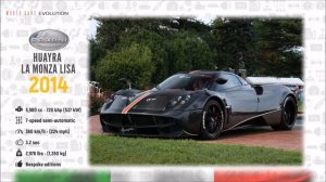 W.C.E.-Pagani Evolution (1992 - 2021)