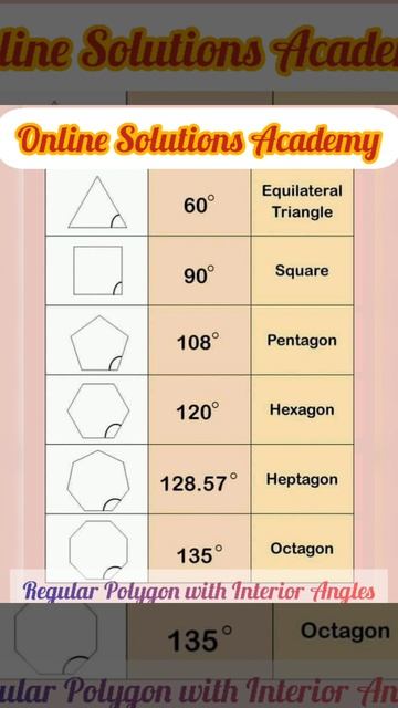 Regular polygon with interior angle смотреть онлайн