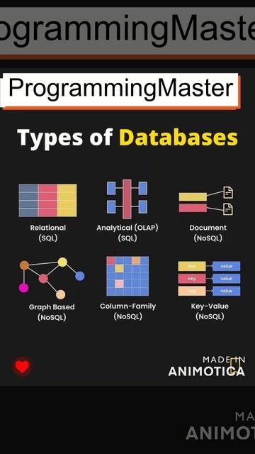 Coding Interview Questions With Solutions #Programming Knowledge #Shorts смотреть онлайн