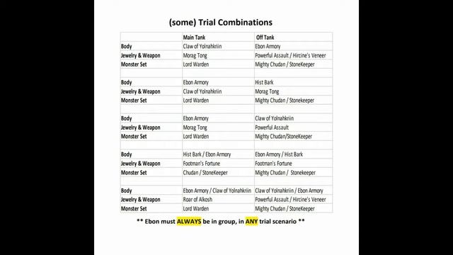 ESO: The Eternity Dragonknight Tank PvE build - Part 1 of 3: Gear смотреть онлайн