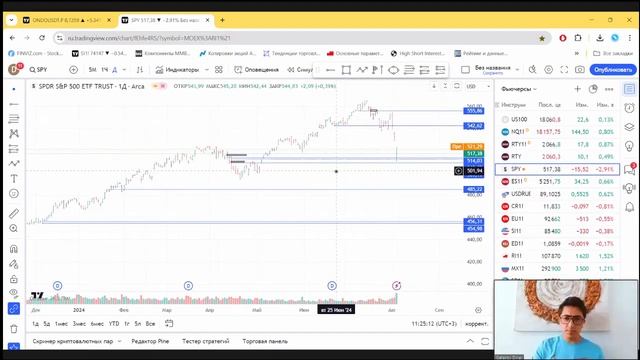 💻 GTI обзор. Смотрим рынок ММВБ и крипты (06.08.2024)