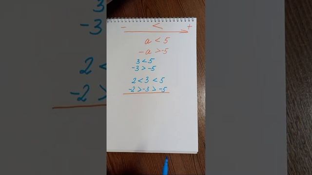 как в двойном неравенстве умножить на отрицательное число