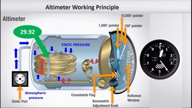 Altimeter  I  How Does an Altimeter Work?