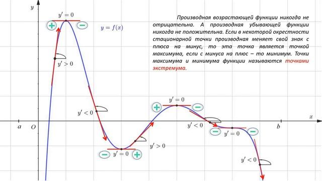 Их применения для решения задач