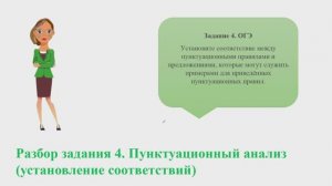 Задание 4 на ОГЭ/РАЗБОР/Пунктуационный анализ