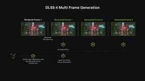 Что такое DLSS4 в играх? Теперь на русском языке