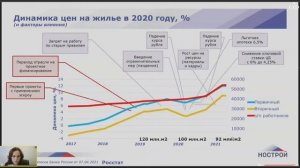 28.04.2021 Совфед РФ Совершенствование института проектного финансирования деятельности застройщиков