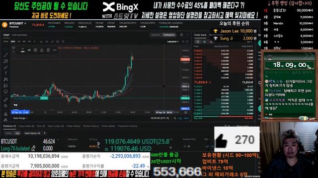 No.1실전라이브) -23억. 비트코인 선물로 1억 멘징중?. 4월 스트릿배 총 상금 1700만원