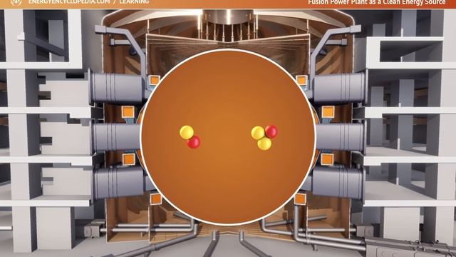 Fusion Power Plant as a Clean Energy Source смотреть онлайн