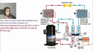 Four Way Reversing Valve Used In Air Conditioning and Refrigeration System