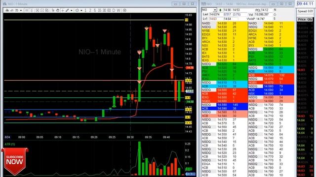 Done Trading in 5mins! $NIO | #daytrading U.S. Stock Market Open смотреть онлайн