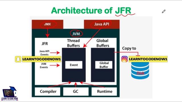 Java Flight Recorder Tutorial: Harnessing Java Mission Control