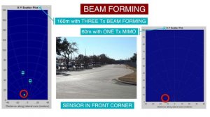 Automotive Corner Radar Using TI mmWave Sensors